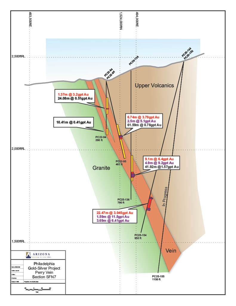 True widths are approximately 65% of drilling thicknesses.